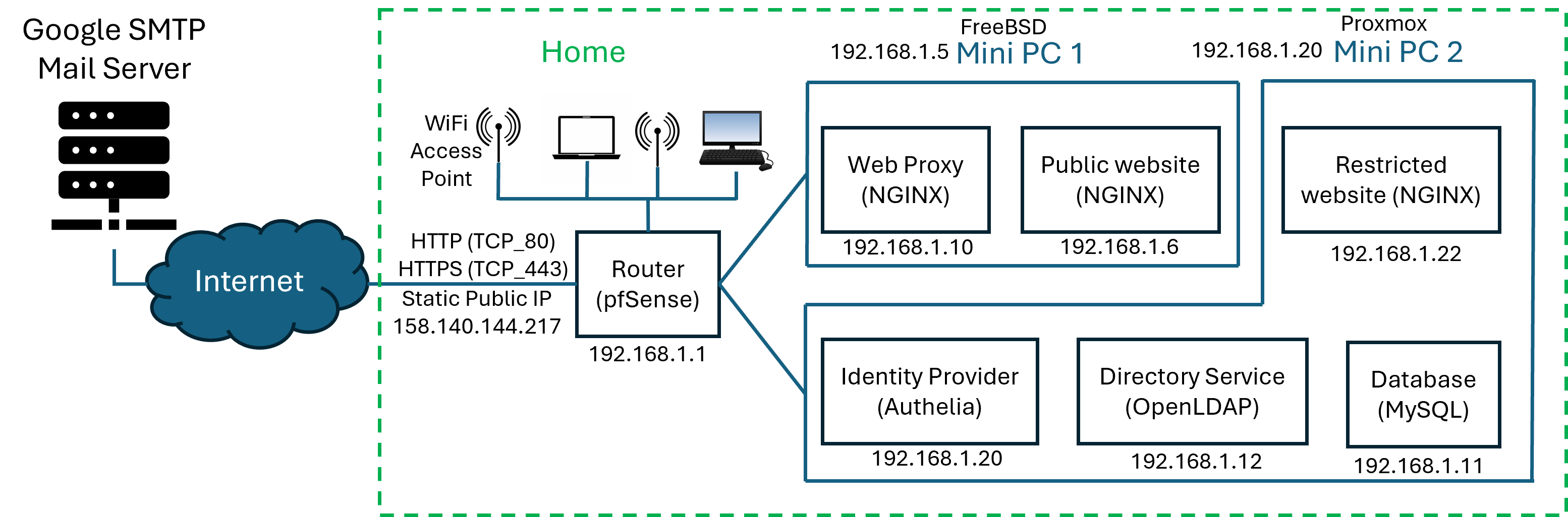 ../../_images/HomeArchitecture.png
