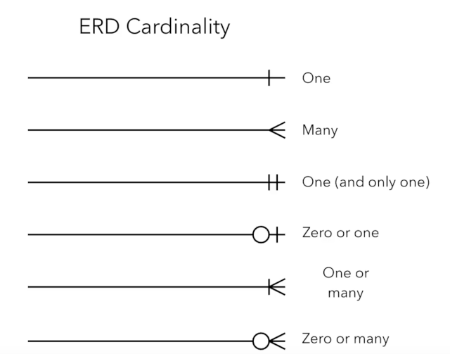 ../../_images/uml-cardinality.png